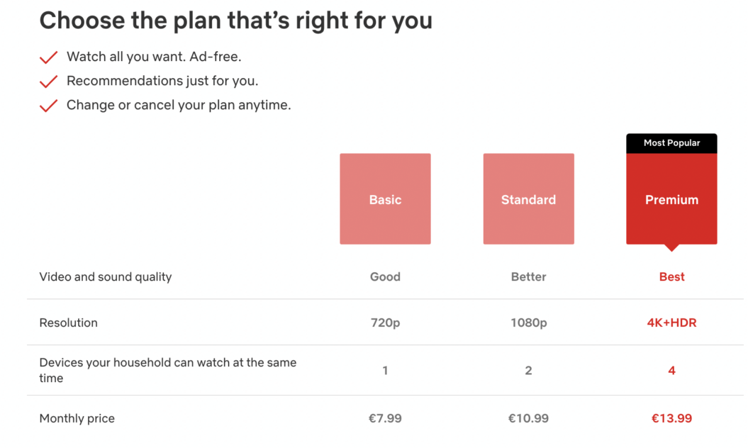 Image shows various subscription plans a business can use.