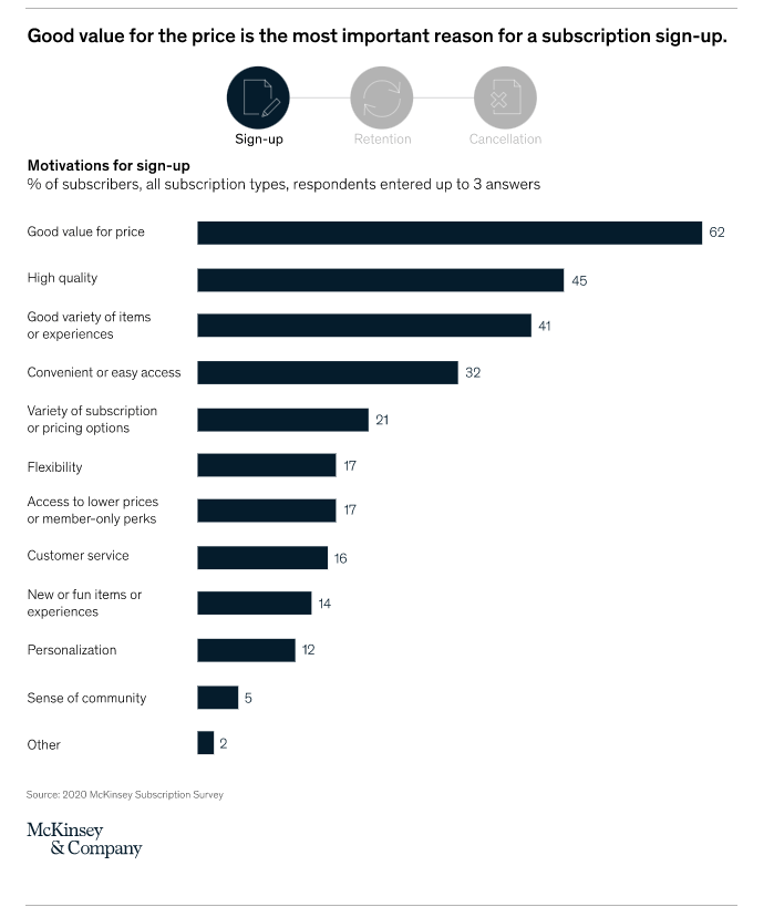 An image shows a list of the most important factors a subscriber considers when signing-up for a subscription.