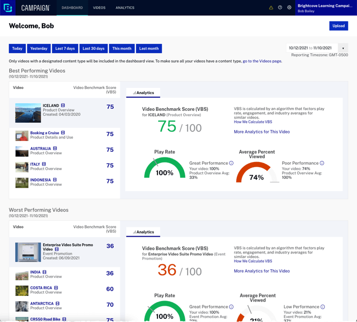 An image shows the analytics sections for live stream looks like for Brightcove users.