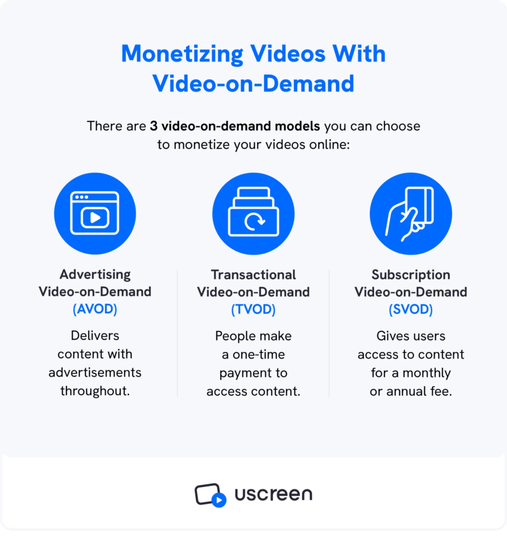 Video How To Make Money Without YouTube Uscreen