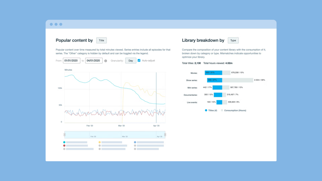 An image shows the user dashboard for Vimeo OTT.