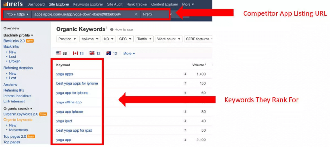 A screenshot of Ahrefs' keyword research tool used for yoga apps.