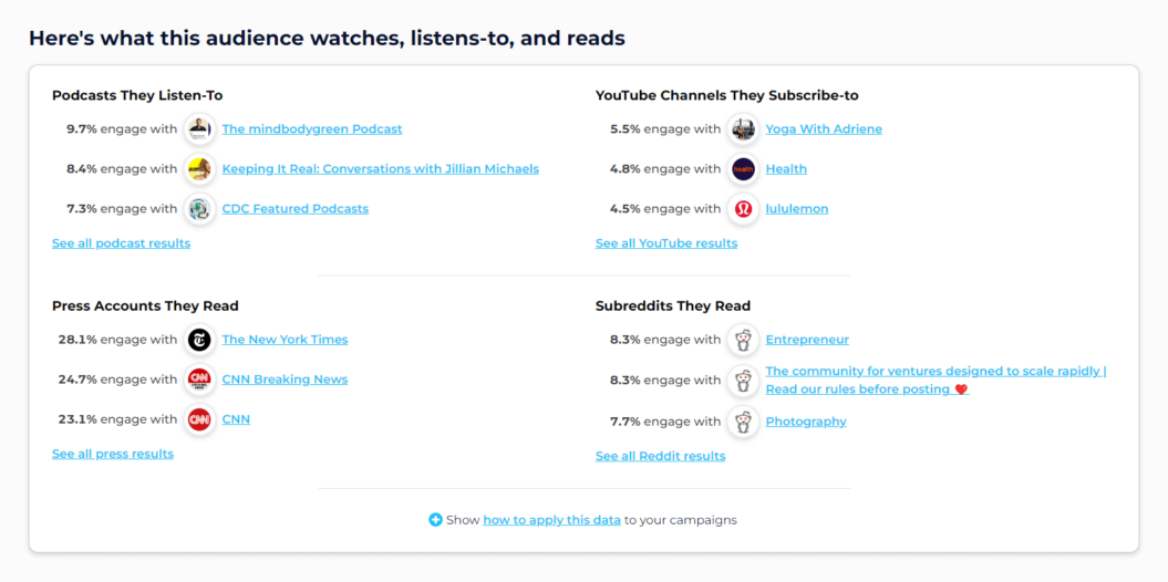 An image shows what SarahBethYoga's audience listens, watches, and reads based on SparkToro's data.