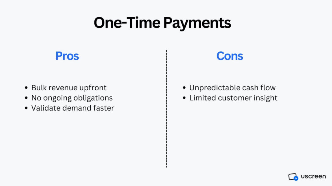 A graphic shows the pros and cons for a one time payment based business model.