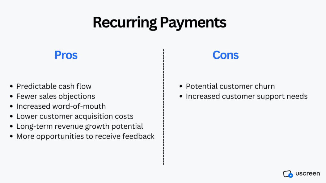 A graphic shows the pros and cons for a recurring payments based business model.