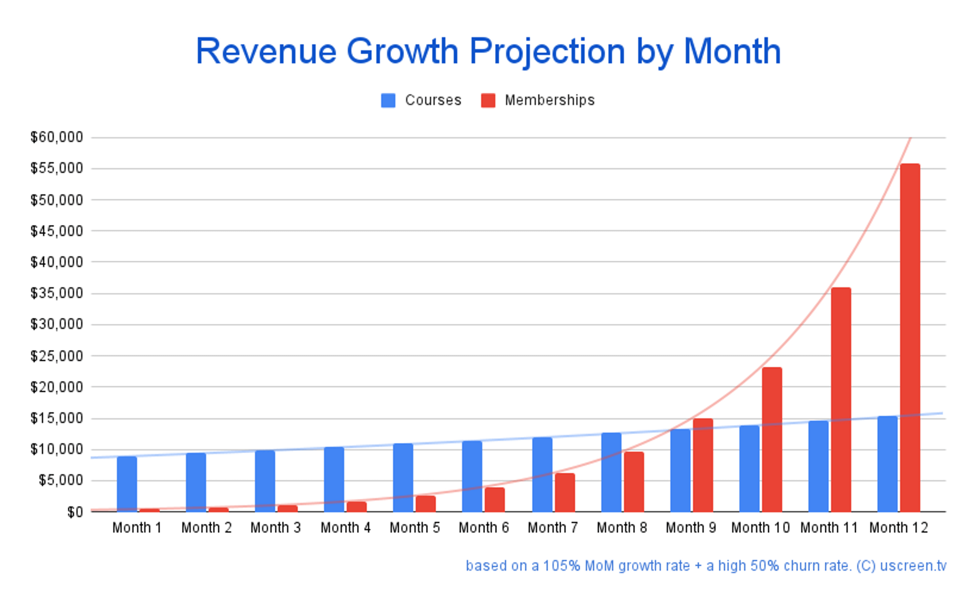 One-Time vs. Recurring Payment: Which Model is Right for Your Business?