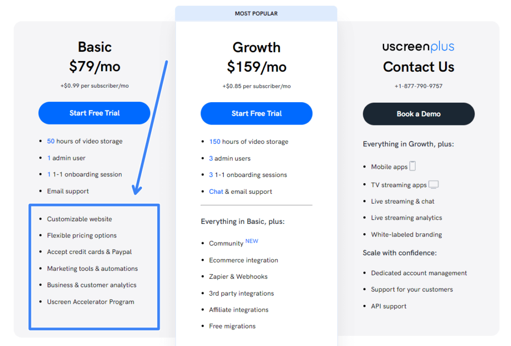 A screenshot shows the pricing page and feature list of Uscreen.