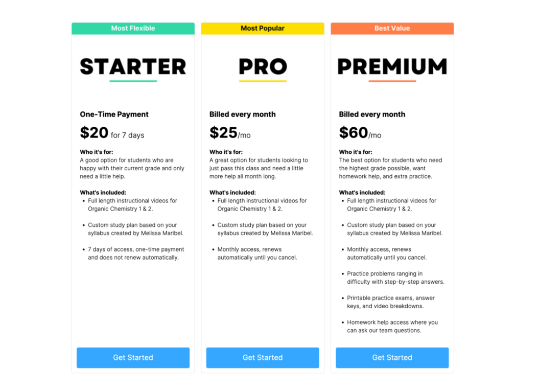 A screenshot of Chemmunity's membership tiers and levels along with each tier benefits.