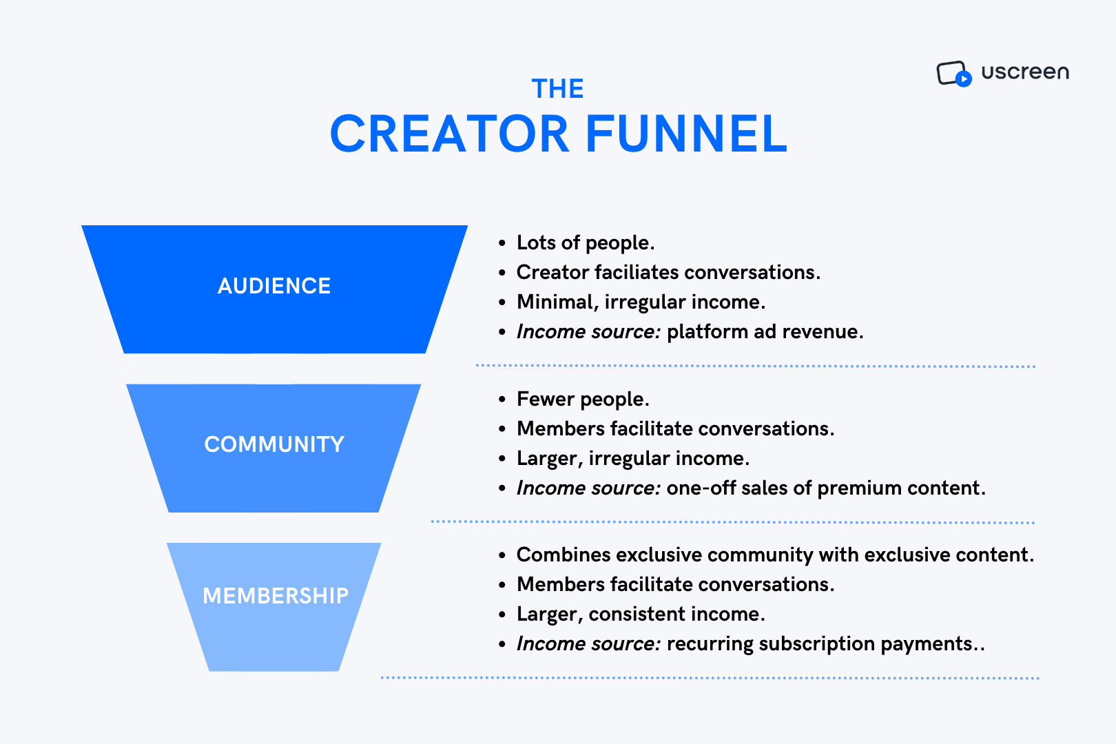 Subscription Business Model: Sell Once, Earn Forever