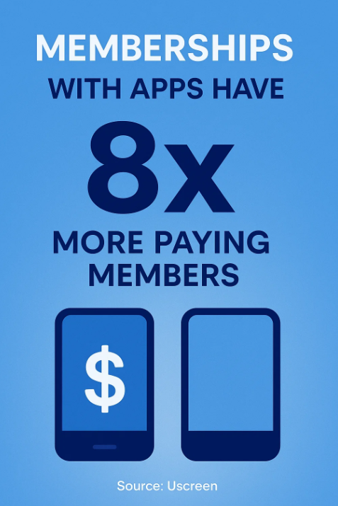 Apps more paying members