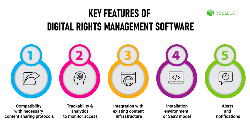 Image showing the key features of a digital right management software.