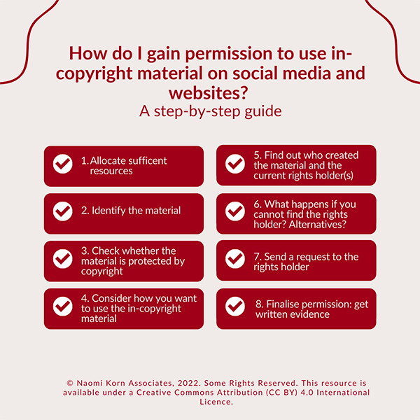 Image showing a step by step guide on how to gain permission to use in-copyright material on social media.