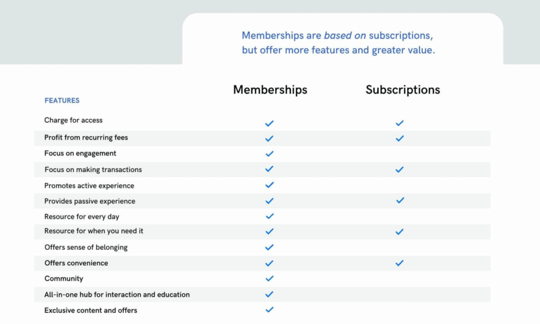 An image showing difference between memberships and subscriptions