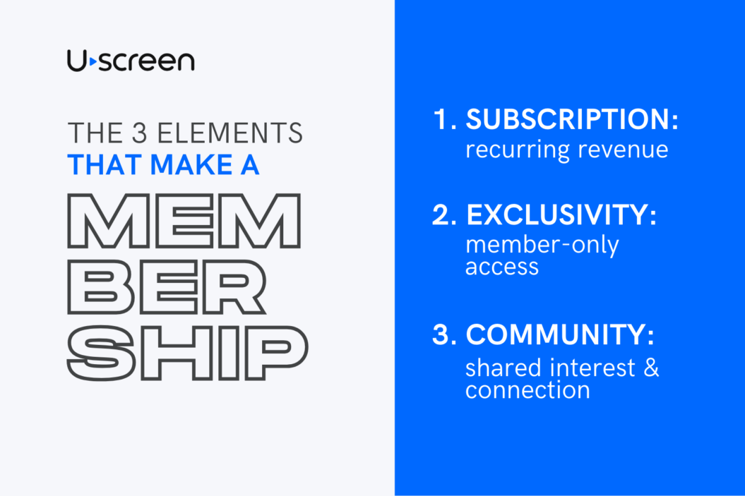 Infographic containing text. "The 3 elements that make a membership are a subscription revenue model, exclusivity in content, and a private community."