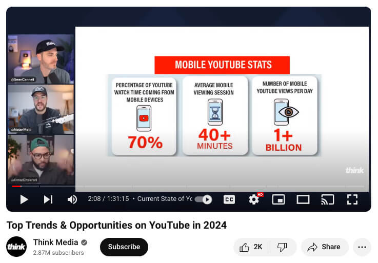 Screenshot from a Think Media video showing stats