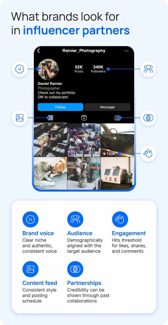 Mockup of an influencer's profile showing positive indicators for brands viewing their profiles