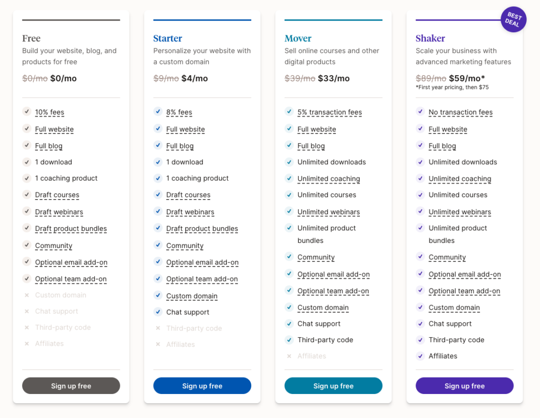 Top 9 Best Membership Site Platforms for 2025: A Creator&rsquo;s Guide