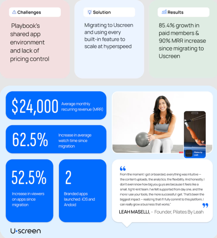 Pilates Challenges, solutions and Results