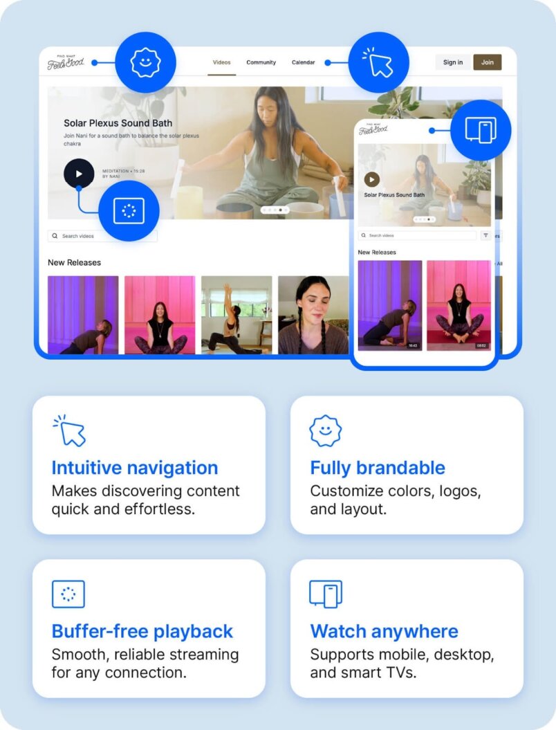 Annotated images of the Find What Feels Good platform showing features like intuitive navigation, and buffer-free streaming