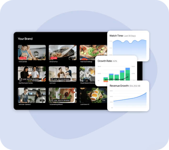 Image showing the Uscreen membership platform interface, and the analytics features available in the Admin Area.