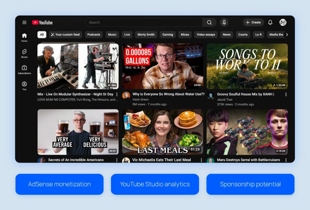 YouTube homepage with copy AdSense monetization, YouTube Studio analytics and Sponsorship potential.