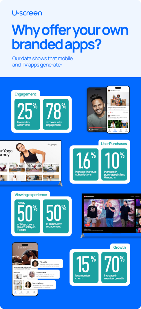 Uscreen Data