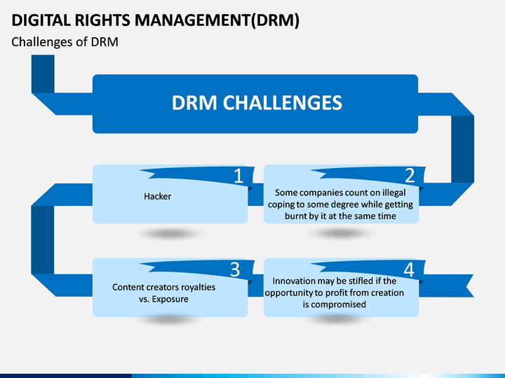 DRM Challenges