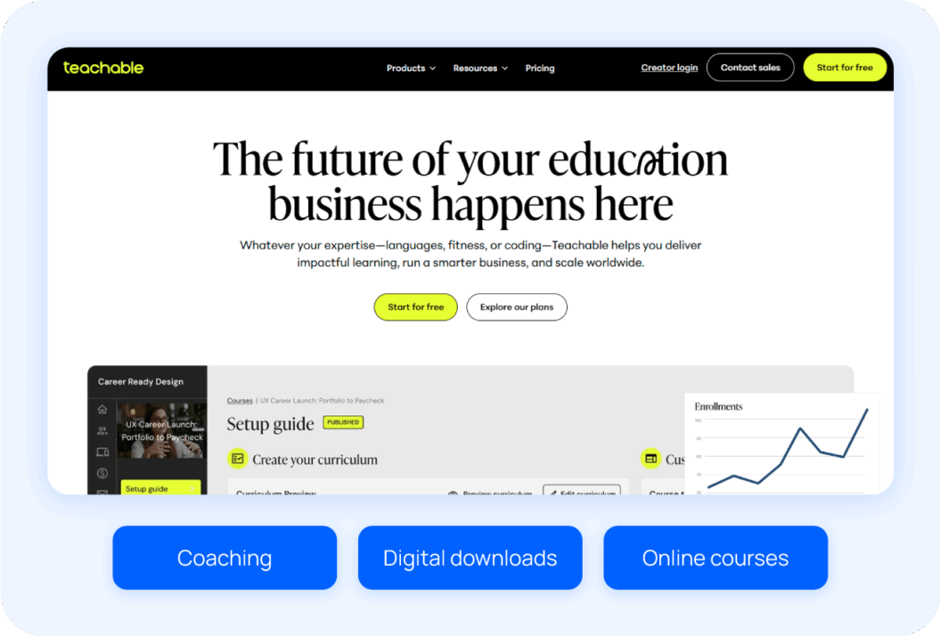 teachable homepage with highlights: coaching, digital downloads, and online courses