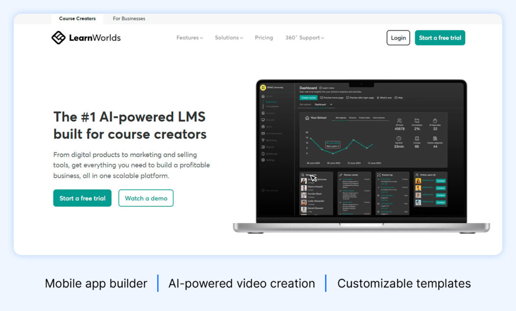 LearnWorlds homepage featuring AI-powered video creation, mobile app builder, customizable templates