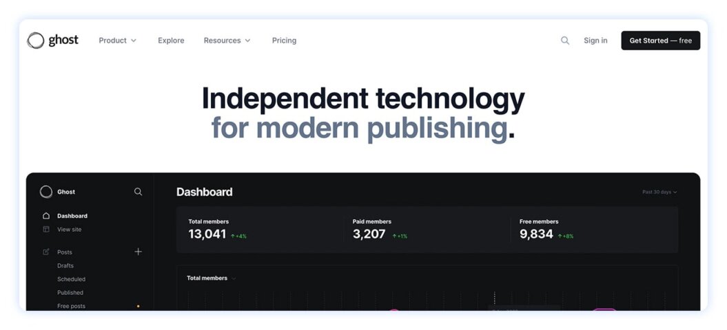 Ghost homepage showing an example Ghost dashboard and a banner that reads “independent technology for modern publishing”. 