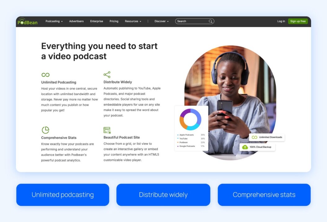 Podbean podcast tool with highlights like unlimited podcasting, wide distribution, and comprehensive stats.  